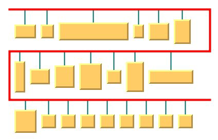 Bus Layout
with nodes below the bus line