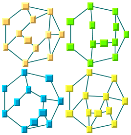 An example
of a graph with four connected components laid out individually and
positioned using a highly customizable placement algorithm