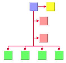Child
node alignments: yellow east neighbor, red tip over associate east,
green center.