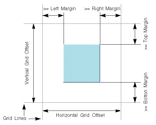 Diagram
illustrating the margin and grid offset parameters of Grid Layout
in grid mode