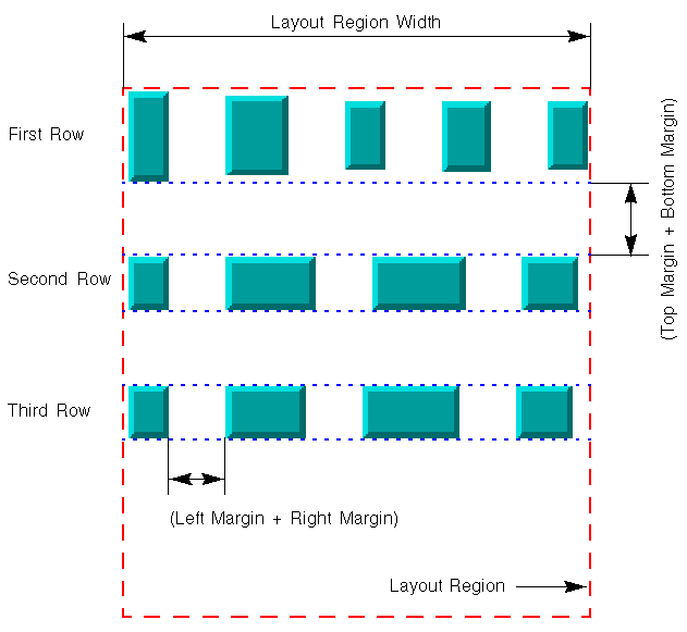 Diagram
illustrating the margin and layout region parameters of Grid Layout
in row and column mode