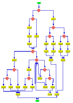 Sample
of Hierarchical Layout