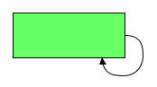 Connected
square mode resulting in spline self-link
