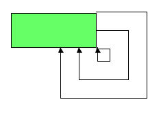 Shift
offset of multiple self-links in connected square mode