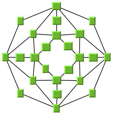 Small
cyclic graph drawing produced with topological mesh layout (TML)