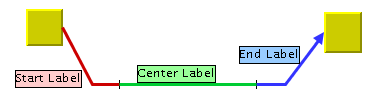 Diagram
illustrating the anchors of the link label descriptor