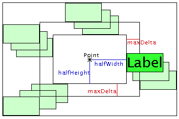 Diagram
illustrating the potential positions of a label at a rectangular shape