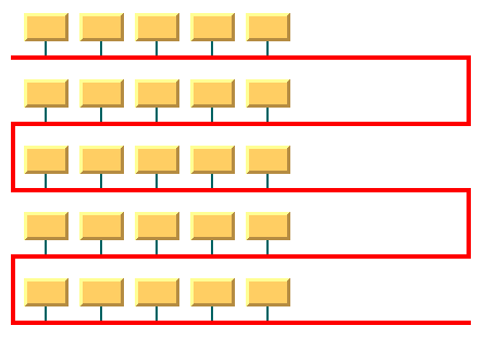Bus layout
with 5 nodes per level but with adjusting disabled so that there is
extra space