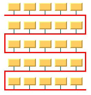 Bus layout
with 5 nodes per level and with adjusting enabled so that space is
well used