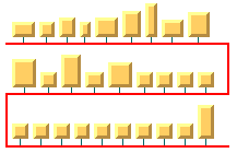Bus Layout
with nodes aligned vertically according to their bottom edges above
the bus line