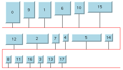 Bus Layout
of rectangles in descending order of height