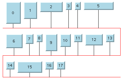 Bus Layout
of rectangles in ascending order of index