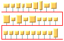 Bus Layout
with nodes aligned vertically according to their centers above the
bus line