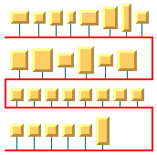Bus Layout
with flow direction from left to right, showing left alignment of
all rows