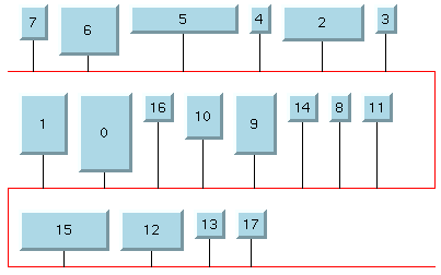 Bus Layout
of shapes with arbitrary ordering