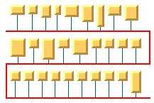 Bus Layout
with nodes aligned vertically according to their top edges above the
bus line