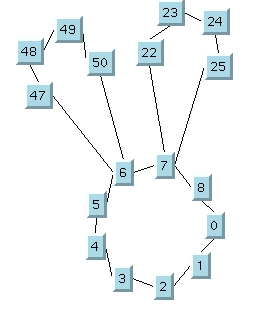Three
rings interconnected by common nodes