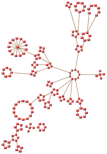 Large
ring-and-star topology drawing produced with the Circular Layout (CL)
