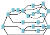 Example
of horizontal hierarchical tree