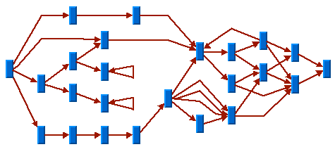 Sample
hierarchical layout with self-loops, multiple links, and cycles