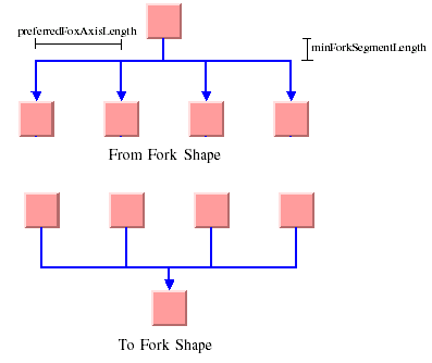 Diagram
of Hierarchical Layout illustrating the fork shapes at links