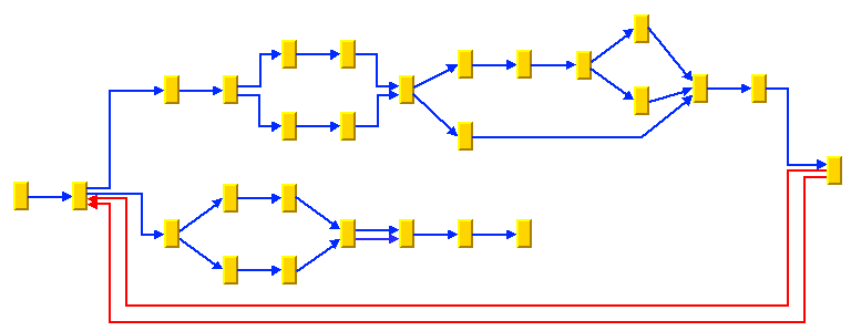 Example
of Hierarchical Layout illustrating a mix of different link styles