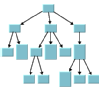 Example
of hierarchical tree