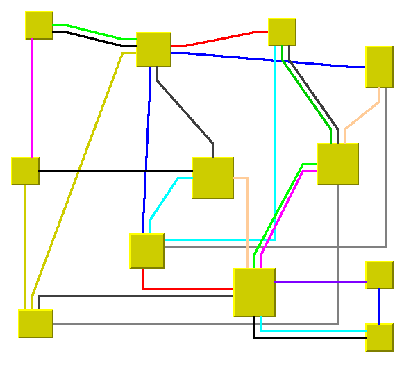 A graph
laid out in long link mode with different link styles