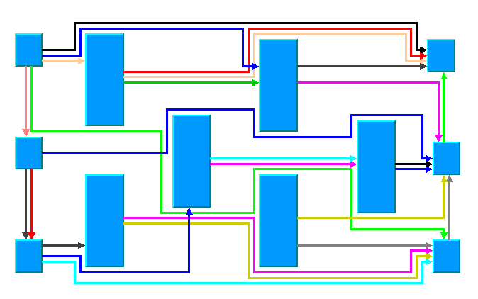 A different
graph with orthogonal links laid out in long link mode
