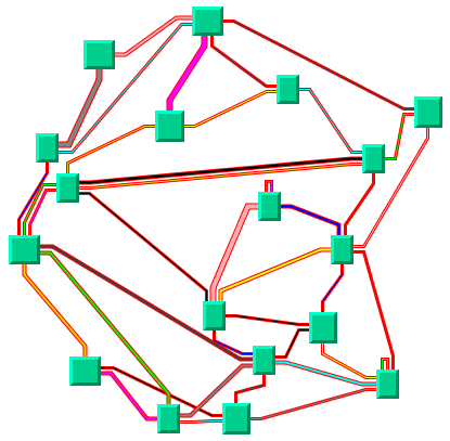 The same
graph with direct links laid out in short link mode