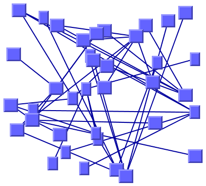Graph
drawing produced with the Random Layout