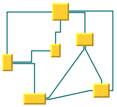 A graph
laid out in short link mode with different link styles