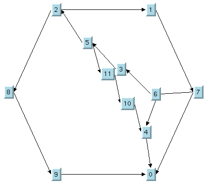 Example
of Topological Mesh Layout using the first outer cycle