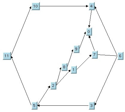 Example
of Topological Mesh Layout using the second outer cycle