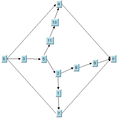 Example
of Topological Mesh Layout using the fourth outer cycle
