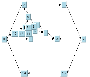 The original
topological mesh layout (TML) before manual refinements