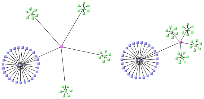 Balloon
layout mode, radius mode: left: uniform, right: uniform leaves (larger
subtrees have variable radius) 