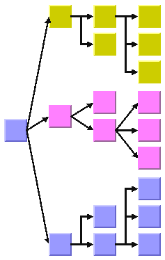 A sample
graph with different link styles in each subtree