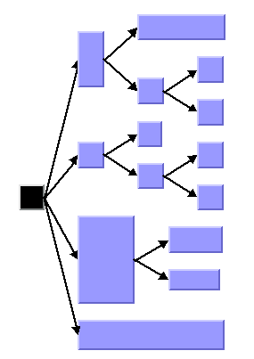 Sample
graph with Tree layout in free layout mode with center alignment and
flow direction left to right