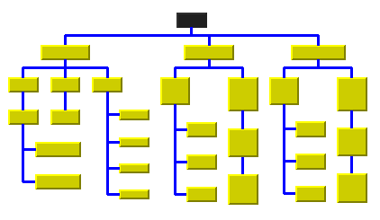 Sample
graph with Tree layout with flow direction top to bottom, orthogonal
link style, and tip-over alignment at some leaf nodes