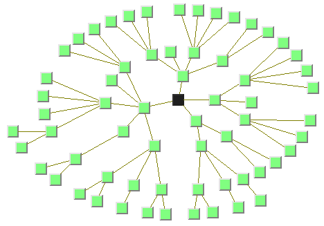 Sample
graph with Tree layout in radial layout mode with aspect ratio 1.5