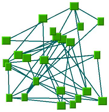 Graph
with random layout of nodes