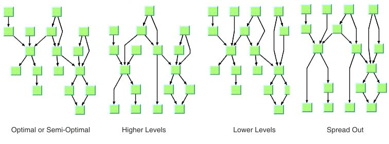 Leveling
strategies in a hierarchical layout