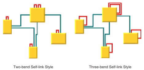 Graph
showing first the two-bend self-link style and then the three-bend
self-link style