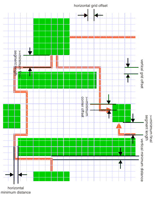 Graph
showing the use of spacing parameters in long link mode