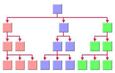 A sample
graph with different alignments in each subtree