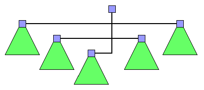 Graph
with five child nodes arranged in tip-over-both-sides alignment.