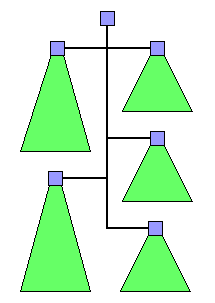 Graph
with five child nodes arranged in tip-over-east-west alignment.