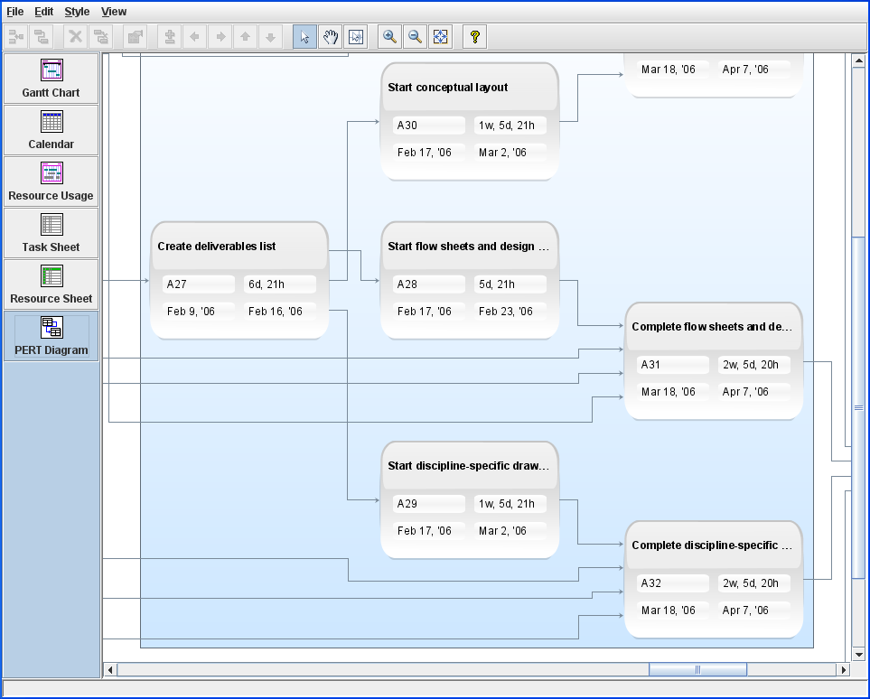 JViews Diagrammer で作成した PERT チャート
