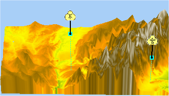 Symbols
at altitude in a 3D View